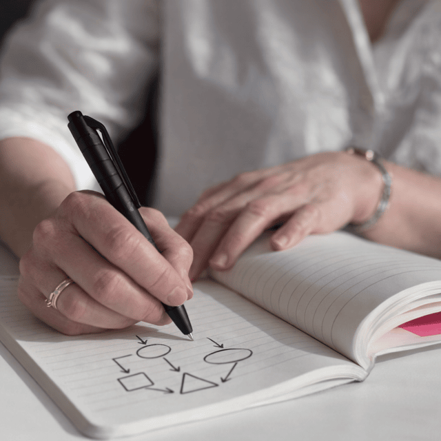 Visualization and way of working